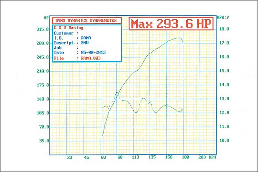 Bmw M20 Engine 2940cc Fitted With Rhd Itb 2 870x580