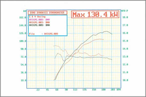 Itb Install To Standard 2.5l Bmw 325i Engine 1 600x400