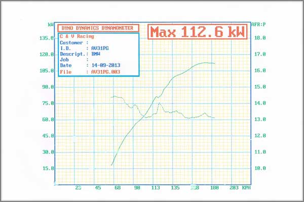 Itb Install To Standard 2.5l Bmw 325i Engine 2 600x400